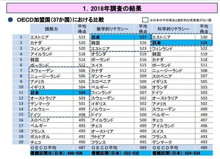 読解力があらゆるビジネススキルの土台となる 二瓶鮎人 Note