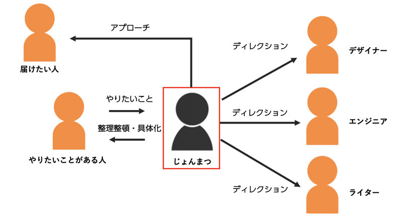 スクリーンショット 2020-03-23 17.18.01