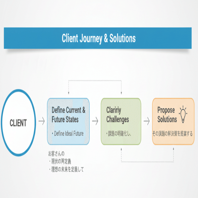 Gemini、日本語読み取り精度が大幅アップ！｜あきよ | 生成AI関連の元