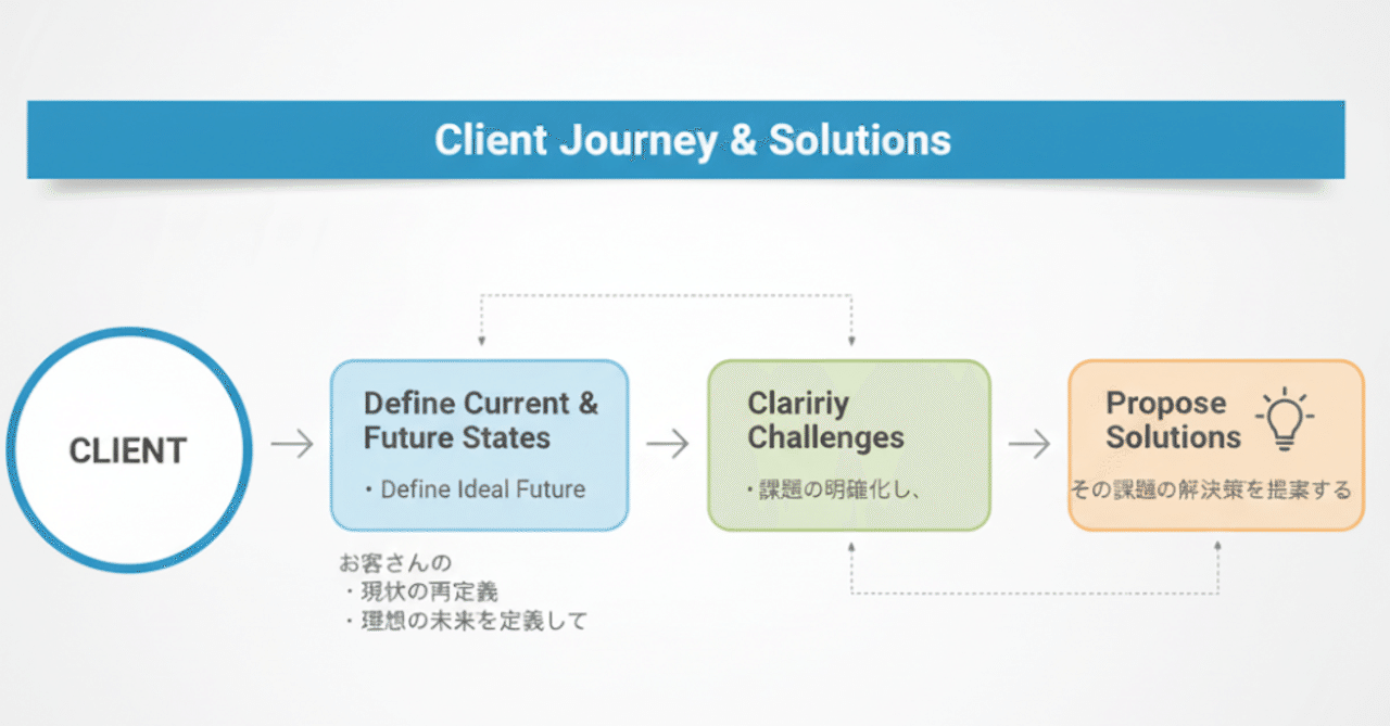 Gemini、日本語読み取り精度が大幅アップ！｜あきよ | 生成AI関連の元