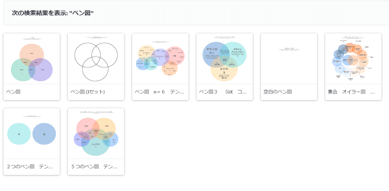 ベン図を描くツールを調査してみた はむはむはぽん Note