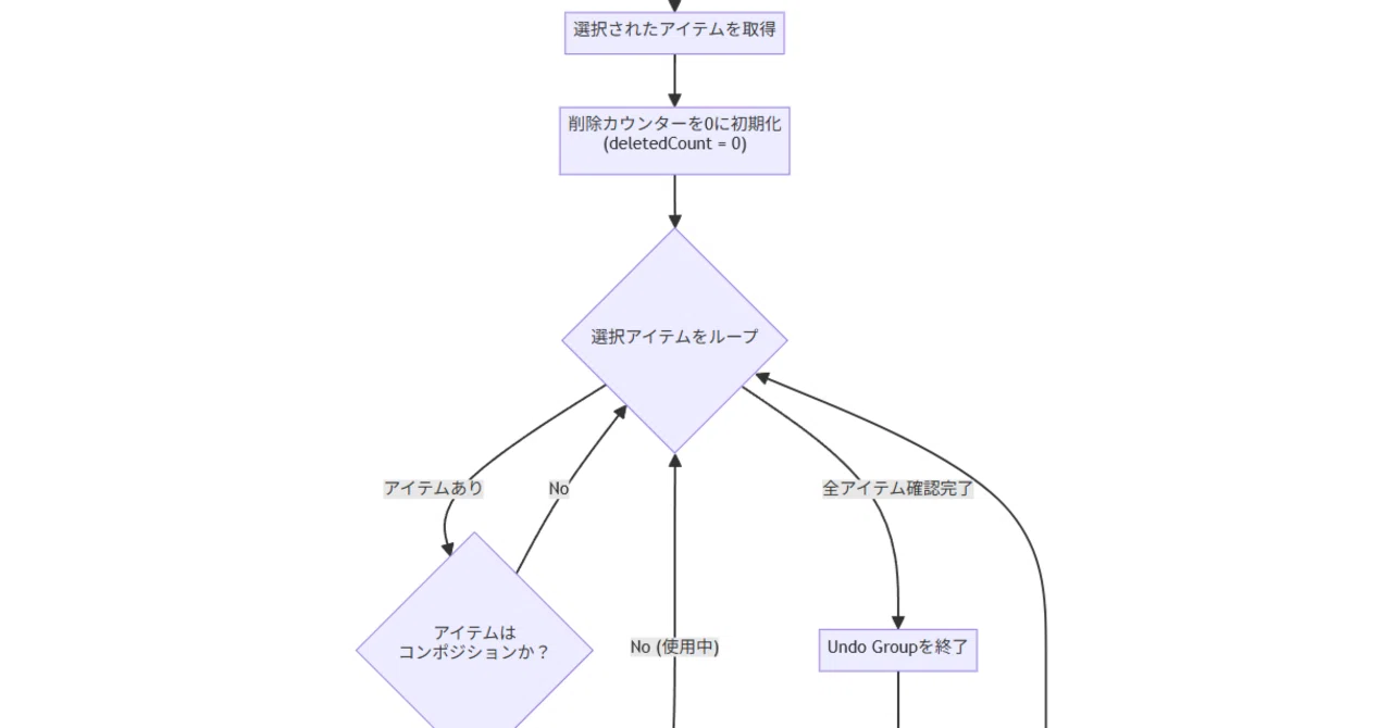 Notes on using AI to turn AI-written code into flowcharts｜むとうのえいぞう