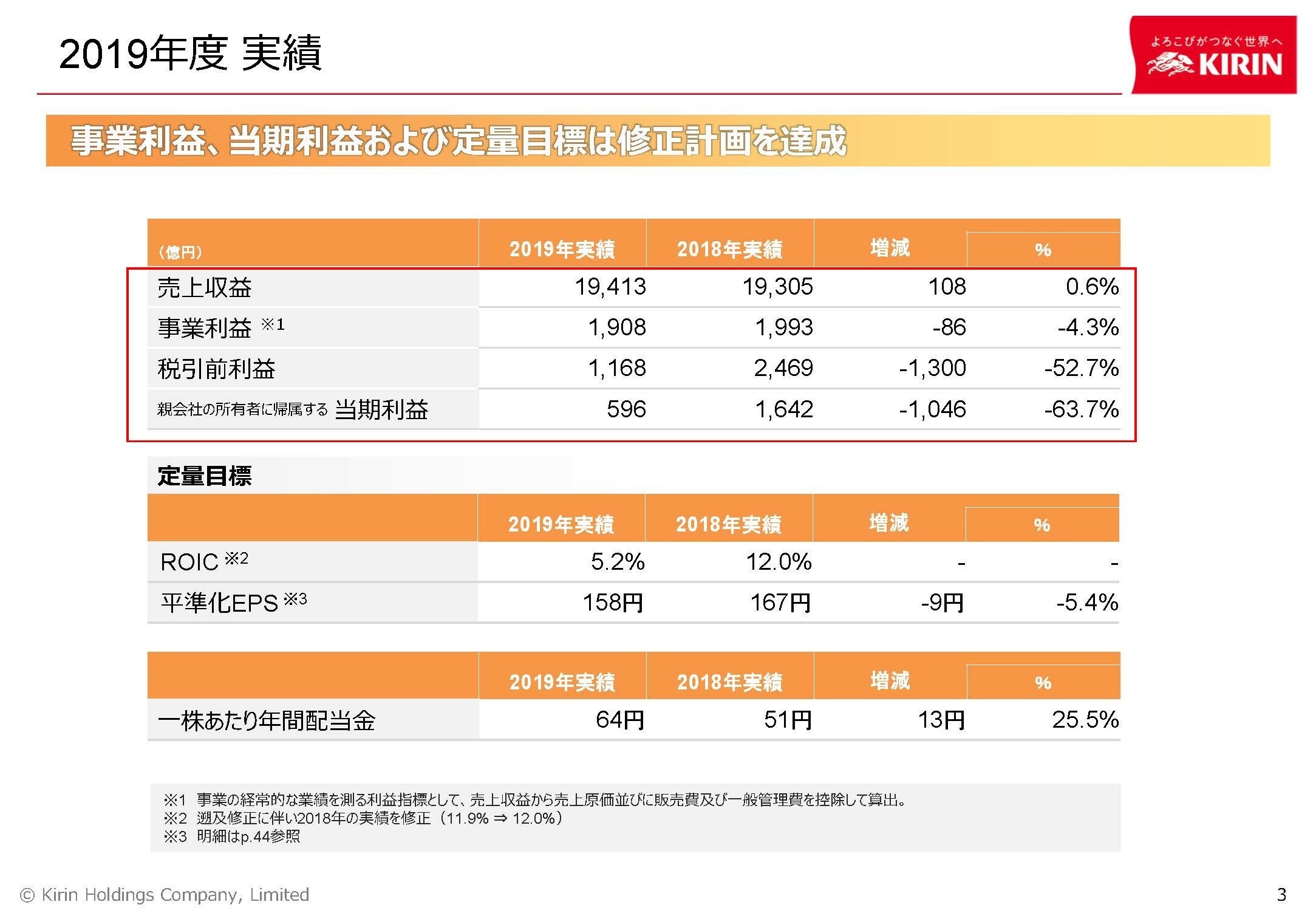 キリンの決算から考える今後の業績 妄想する決算 Note