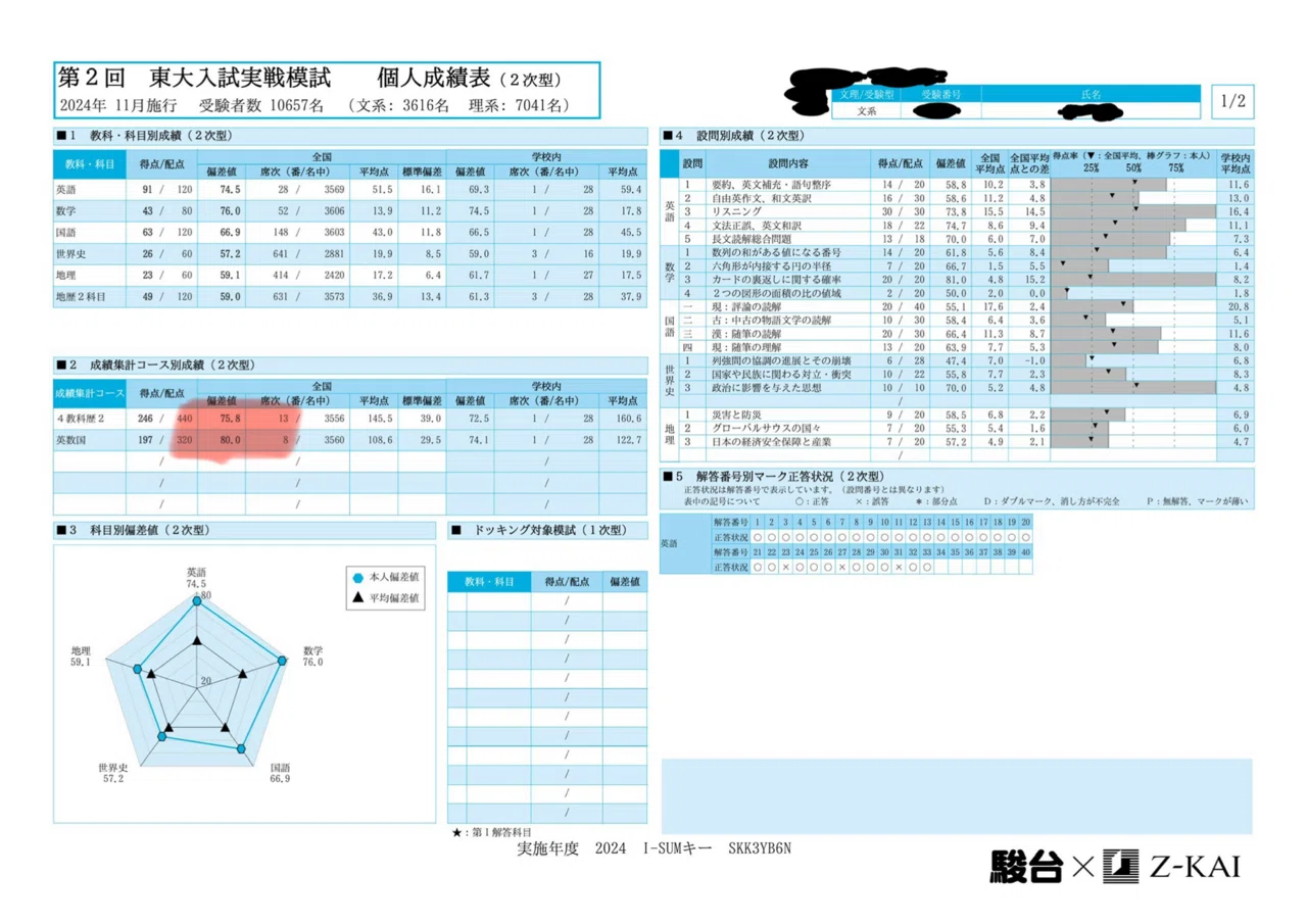 東大文II文III主席が語る「東大必勝法」｜キアスタディー
