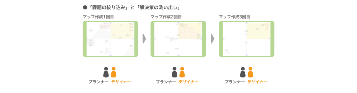 「課題の絞り込み」と「解決策の洗い出し」