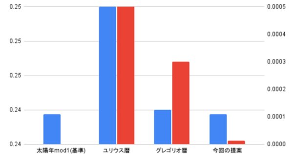 空 4月1日まで 山田辰 1-9821-SET（スターターセット）｜空調服・EFウェア専門通販