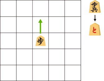 初心者向け将棋の勝ち方 基礎編 かい 米国株投資家 Note 初心者向け将棋の勝ち方 基礎編 かい 米国株投資家 Note