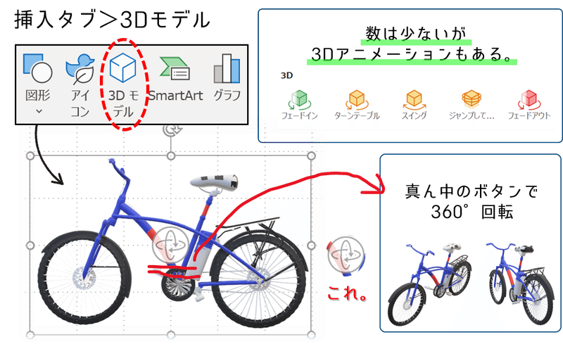 3Dアニメーション