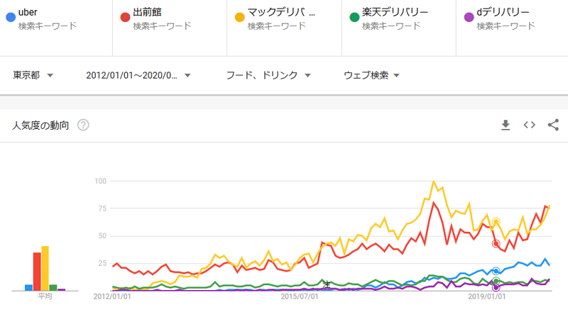 デリバリー3月２W