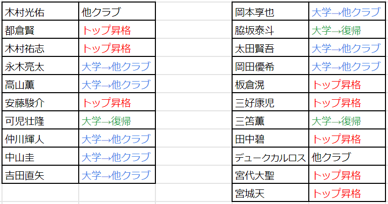 川崎フロンターレアカデミーの選手たち No1 Froaca Note 川崎フロンターレアカデミーの選手たち No1 Froaca Note
