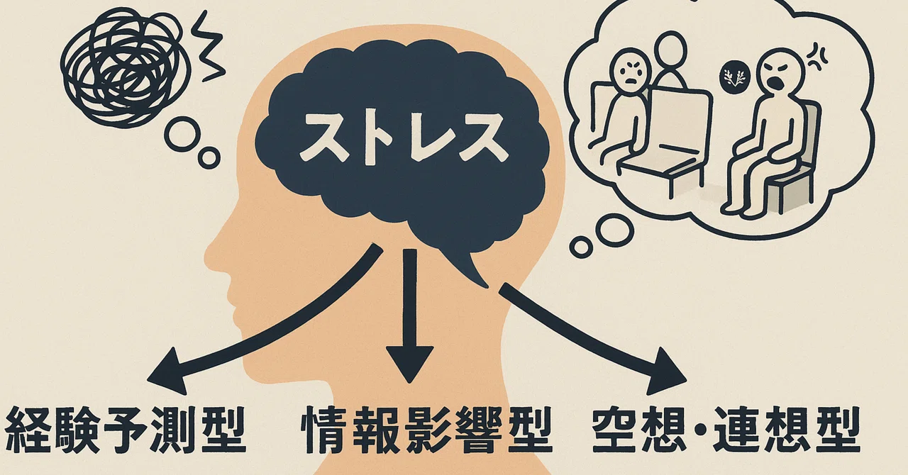 [Caution: Overthinking] That stress hasn't happened yet—Understanding ...