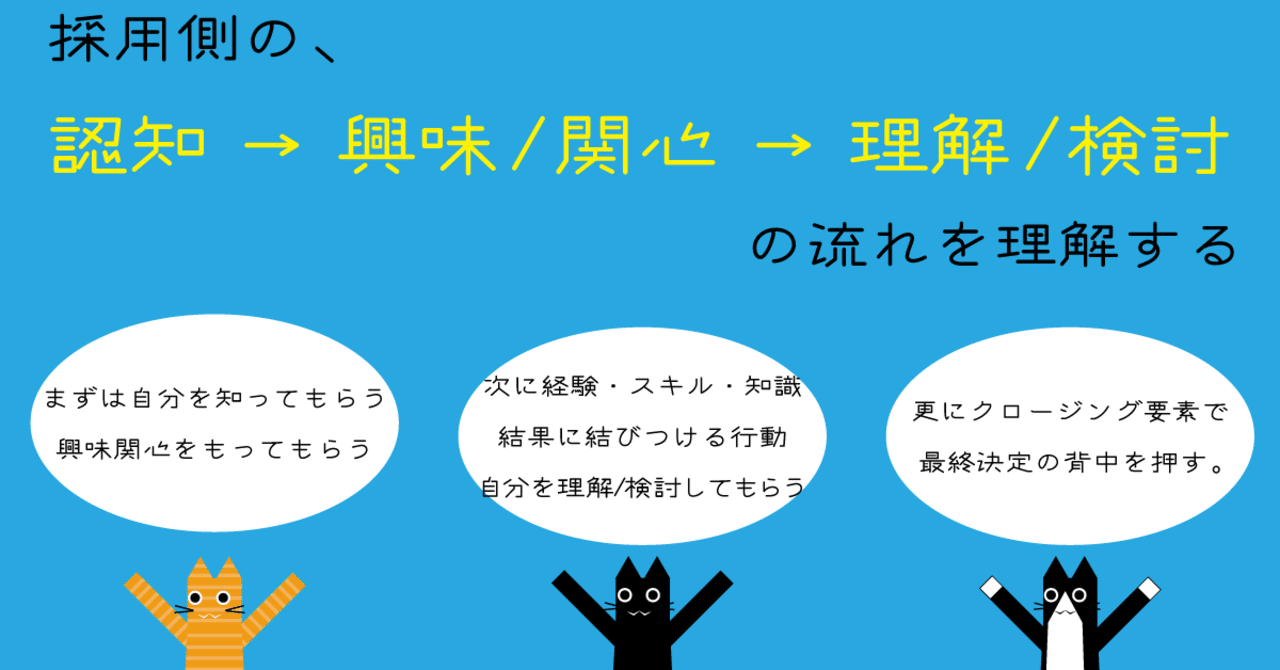 採用側の 認知 興味 関心 理解 検討の流れを理解して 転職内定率を大幅アップ Nekobito Note
