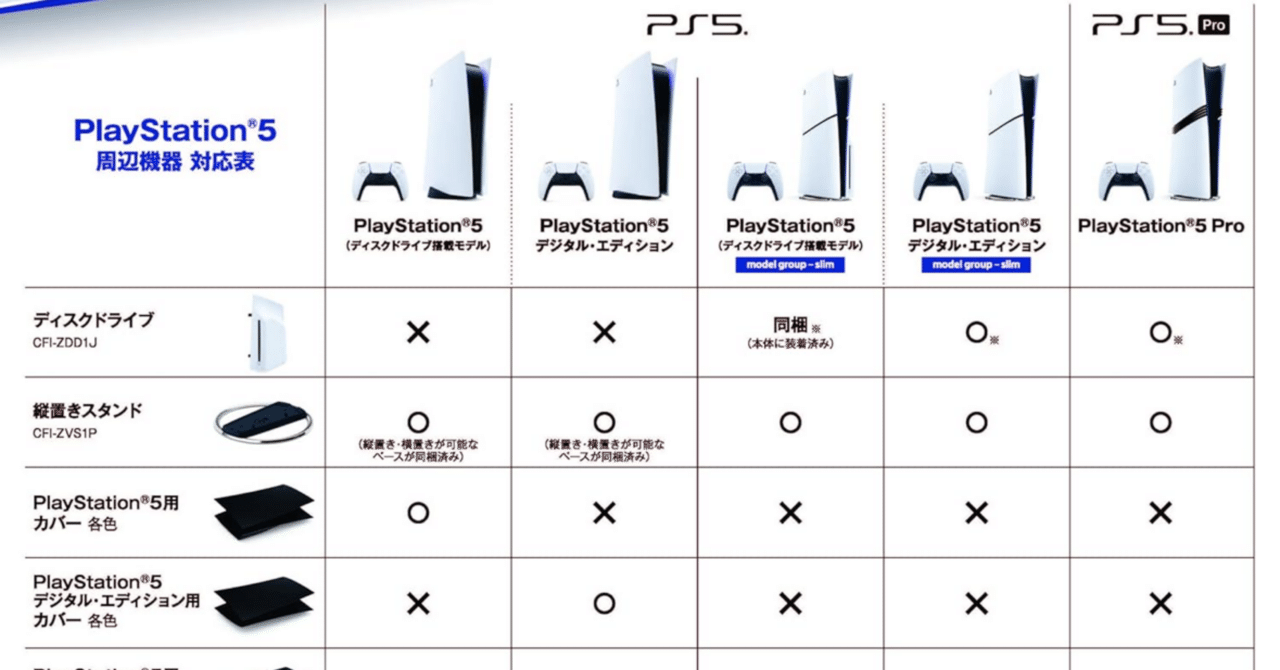 PS5純正】ディスクドライブ CFI-ZDD1J｜安心の公式周辺機器で
