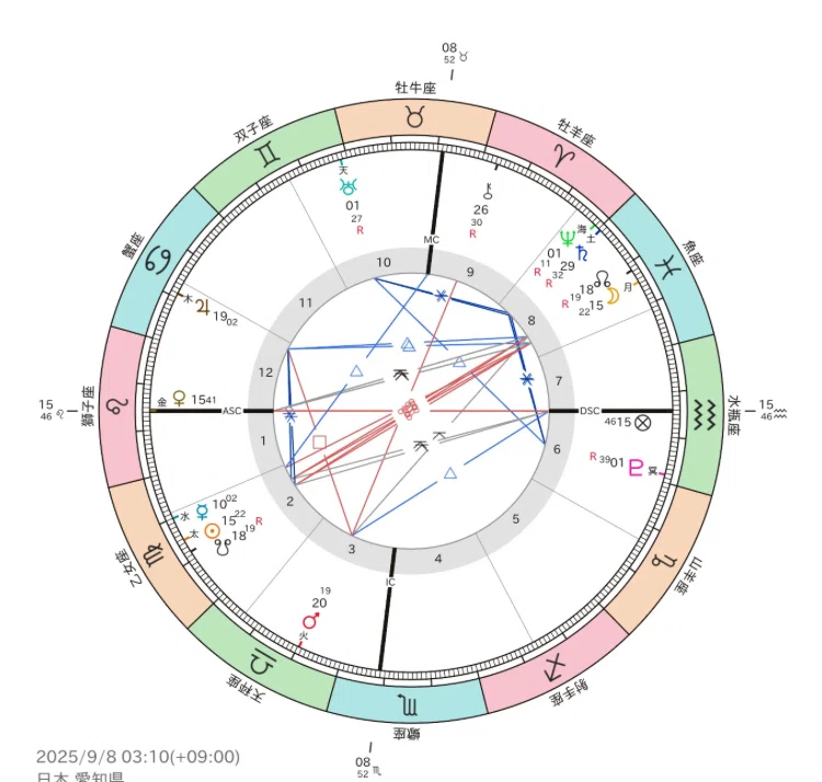Full Moon in Pisces ♓️ Total Lunar Eclipse｜M
