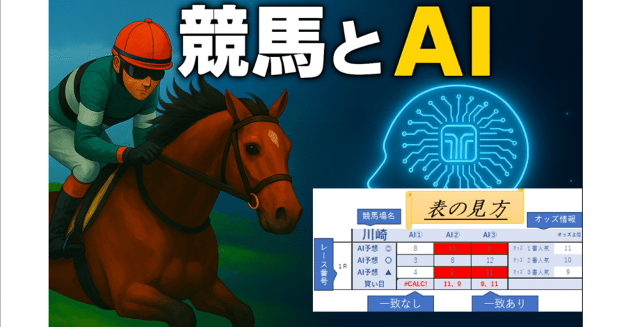 競馬予想　極4 🏇【地方競馬・中央競馬予想】4週間使える指数グラフ＆偏差値PDF