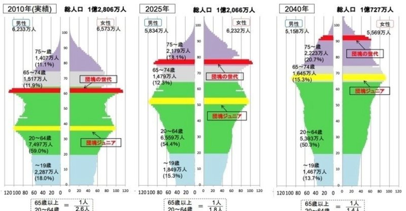 あしたのために