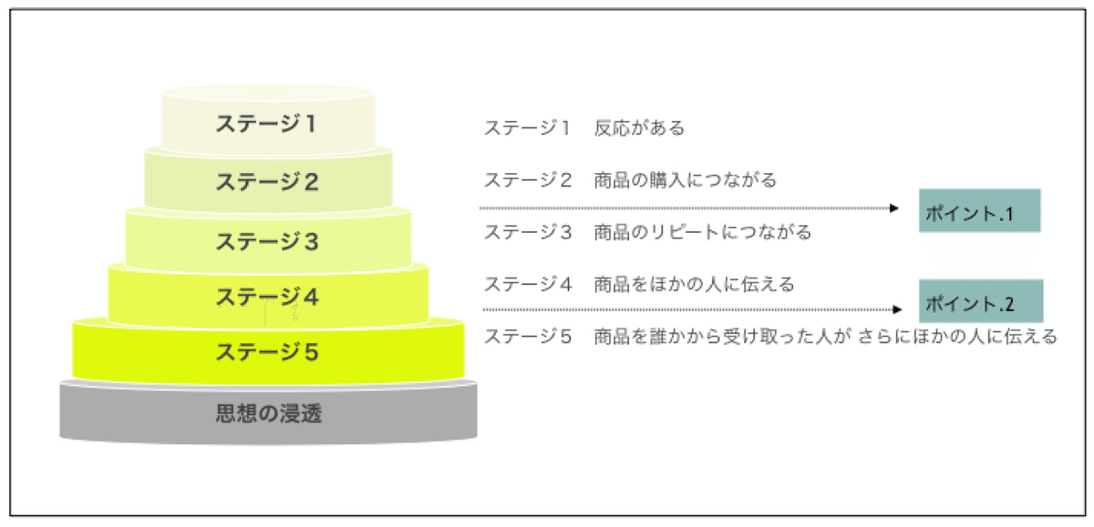 スクリーンショット 2020-03-18 23.50.48