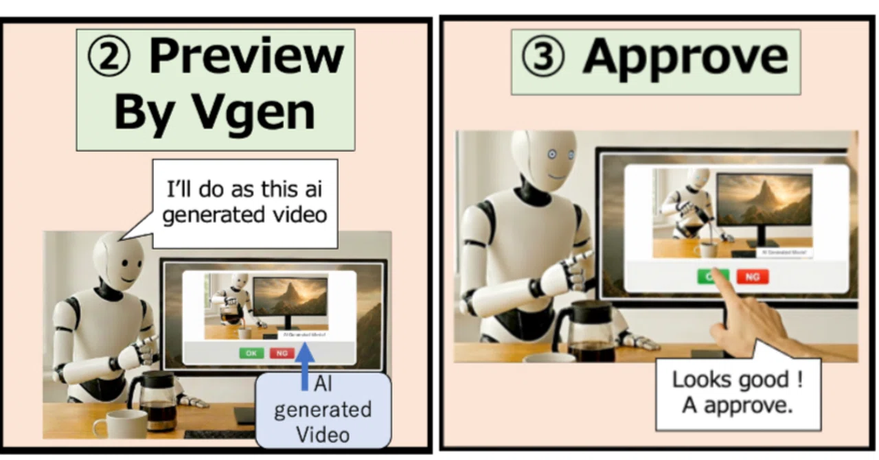 ロボットが行動前に、動画生成AIで行動計画を人間に提示する —— RePAD-VGen-Robots の提案サイトを公開しました｜IMP AI ...