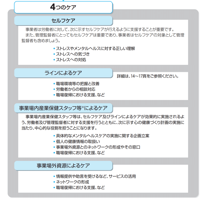 セルフケアの、「セルフ」とは何か？｜内田 さやか | SAHANA院長/心療内科/産業医｜note