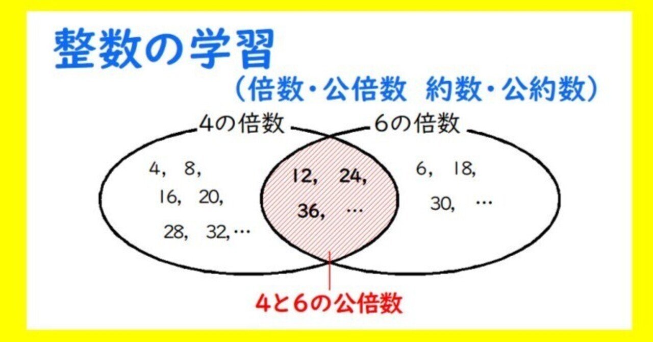 整数の学習 ～ 数感覚を磨こう ～｜算sun輝き