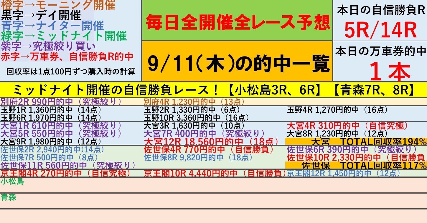 「究極のシンプル競輪投票術！誰でもできる必勝の高的中率3連単攻略法」 競輪三連単攻略法完全ガイド！高配当を狙おう - ハッチャンの