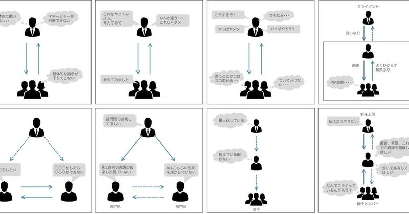 プロジェクトのコミュニケーション問題パターン 前田考歩 Note