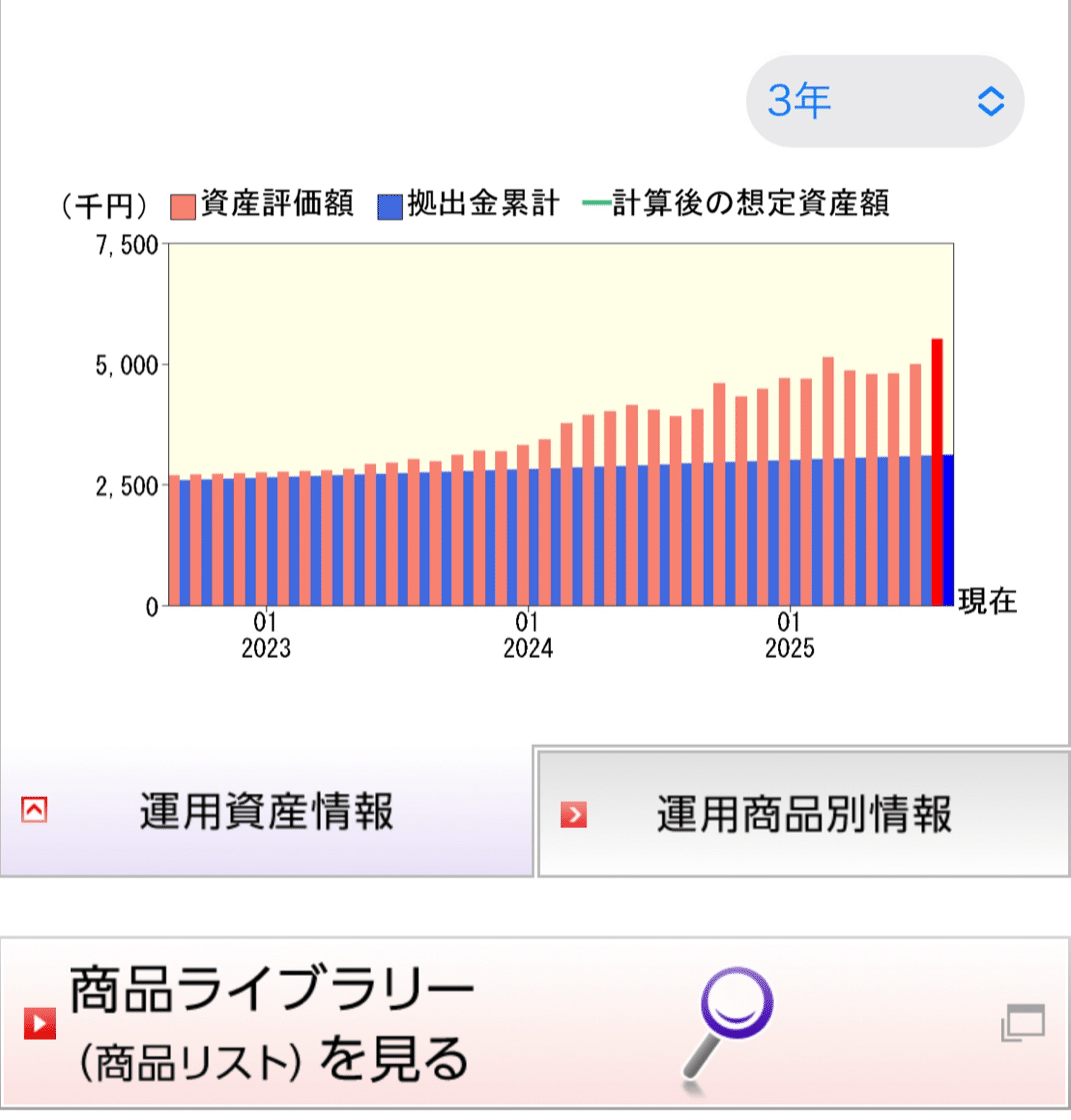 続編】確定拠出年金のほったらかし運用。47歳、私の資産はこう