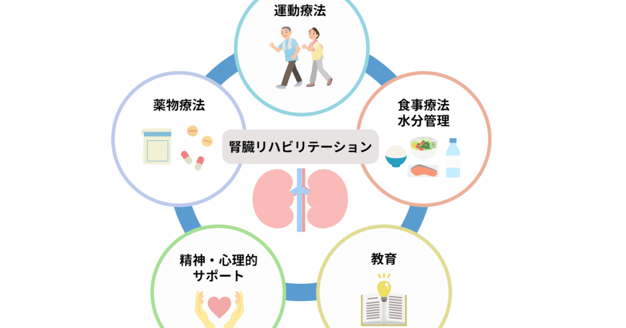 腎臓リハビリテーション 第2版 腎臓リハビリテーション 第2版/医歯薬出版株式会社