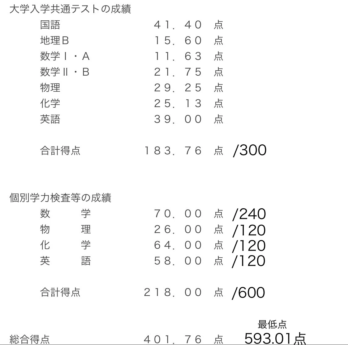 宅の中にも三年〜医学部合格までの孤独な浪人譚〜｜みどふぃ