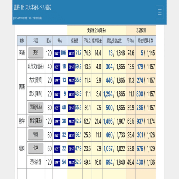 東大合格率80%超えの平岡塾って実際どうなの？｜キアスタディー