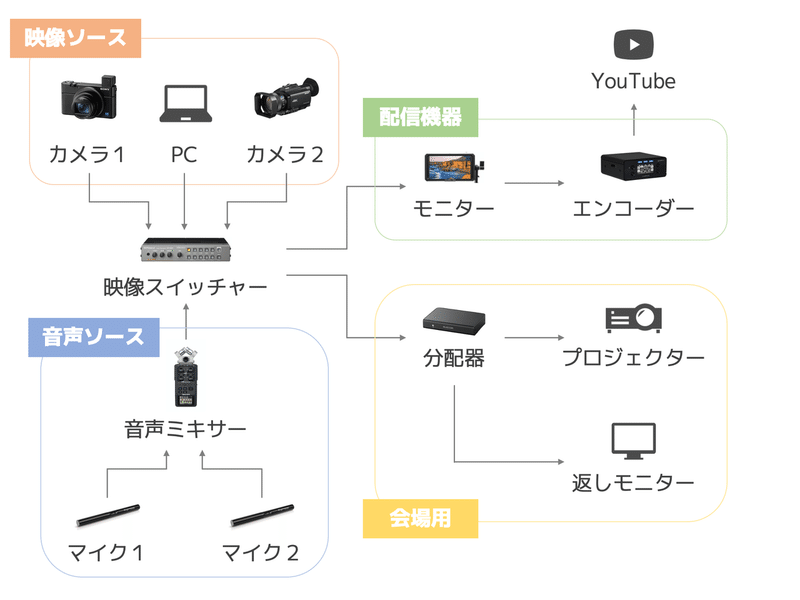 プレゼンテーション2