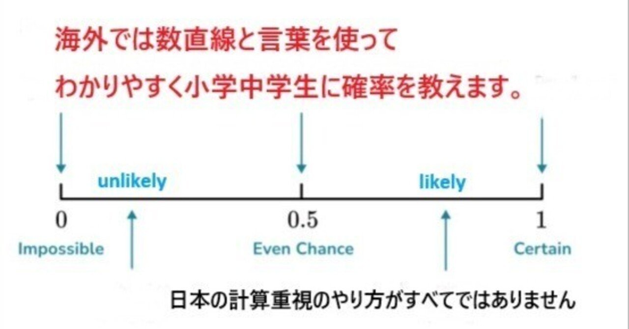 確率が苦手な女子学生必見！英語で数学を学ぶ意外なメリット、海外の