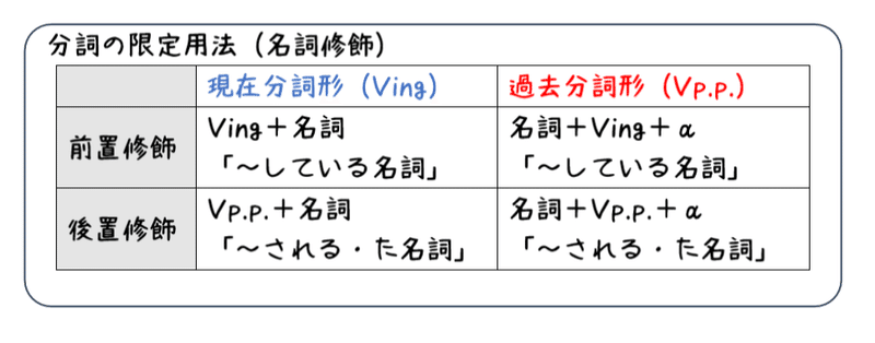 英文法解説 テーマ６ 分詞 第３回 分詞は置く場所が大切です 限定用法 タナカケンスケ プロ予備校講師 英語 映像字幕翻訳家 Note