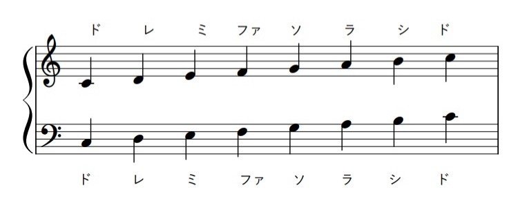 楽譜の読み方のコツ 読める 呪文 みそしるは 1つ抜かしでサクサク読もう Pleasantpiano プレザント ピアノ ピアノレッスン 楽譜販売 Note