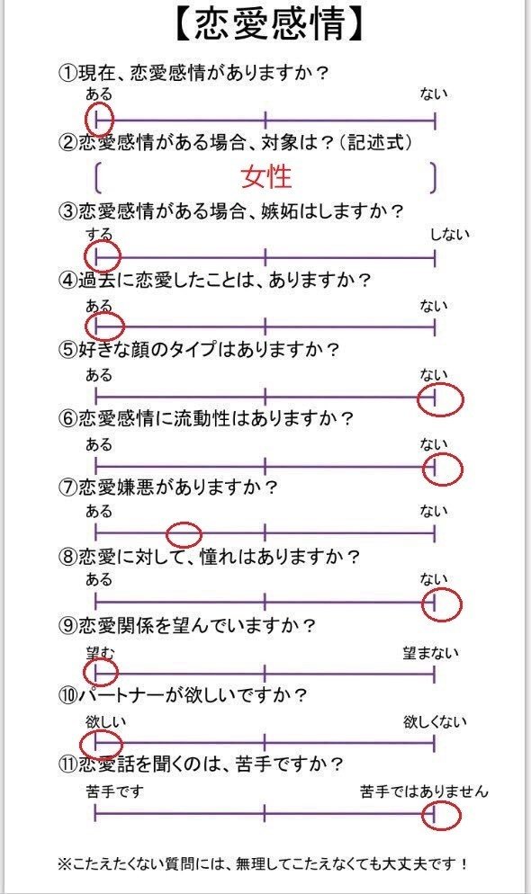 ノンセクシャルという生き方 世間から疎外される 見えない性的指向アセクシャルのすべて 日野智貴 Note