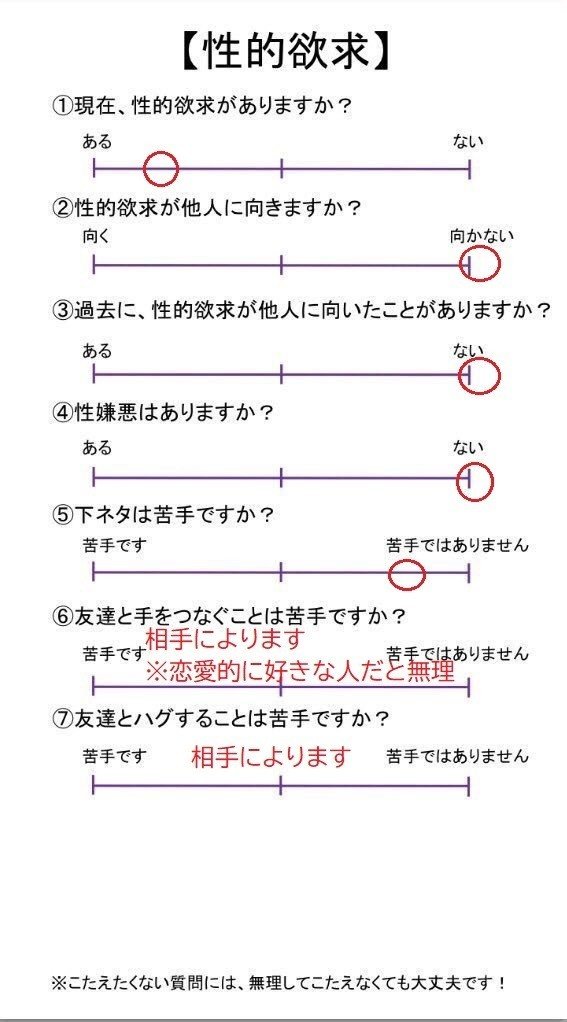 ノンセクシャルという生き方 世間から疎外される 見えない性的指向アセクシャルのすべて 日野智貴 Note