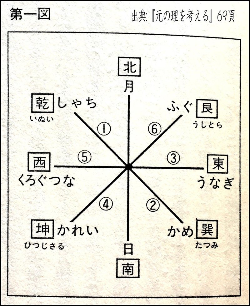 元の理を考える 福之助福太郎 Note 元の理を考える 福之助福太郎 Note