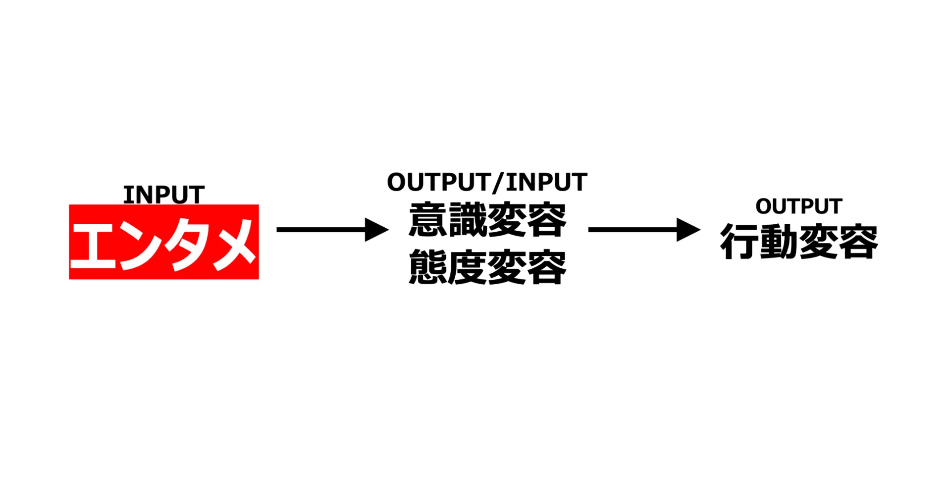 これからのマーケティングは「エンターテインメント」がブランドと顧客