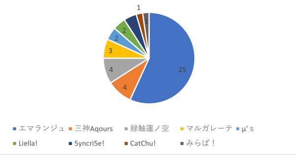 ラブカファンミーティングDay1ベスト8 エマ嵐珠 デッキ構築紹介