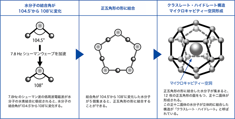 マイクロキャビティー