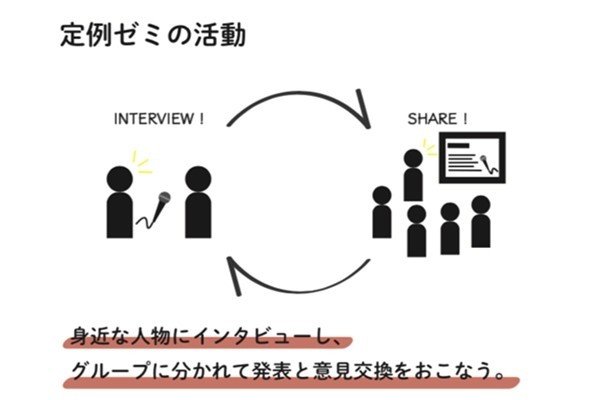 にんけん図01