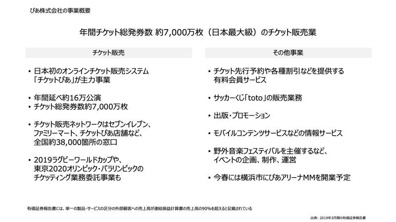 ぴあ株式会社の経営分析 ワイプロ Note