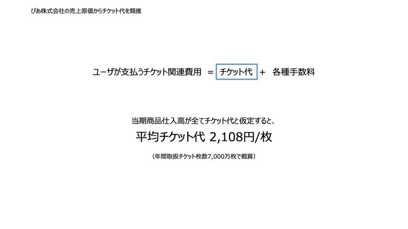 ぴあ株式会社の経営分析 ワイプロ Note