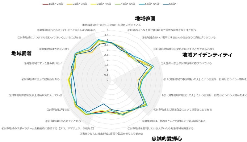 域外在住者のシビックプライド形成プロセス 関係人口の視点から 越本マサヤ Note