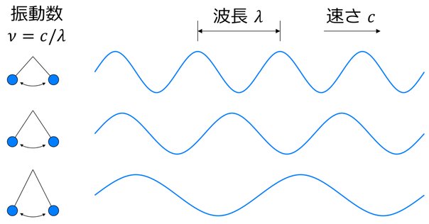 ドレミ様【リピーター様9点おまとめ】 ドレミ【リピーター様9点おまとめ】 CATEGORY データコンテンツ