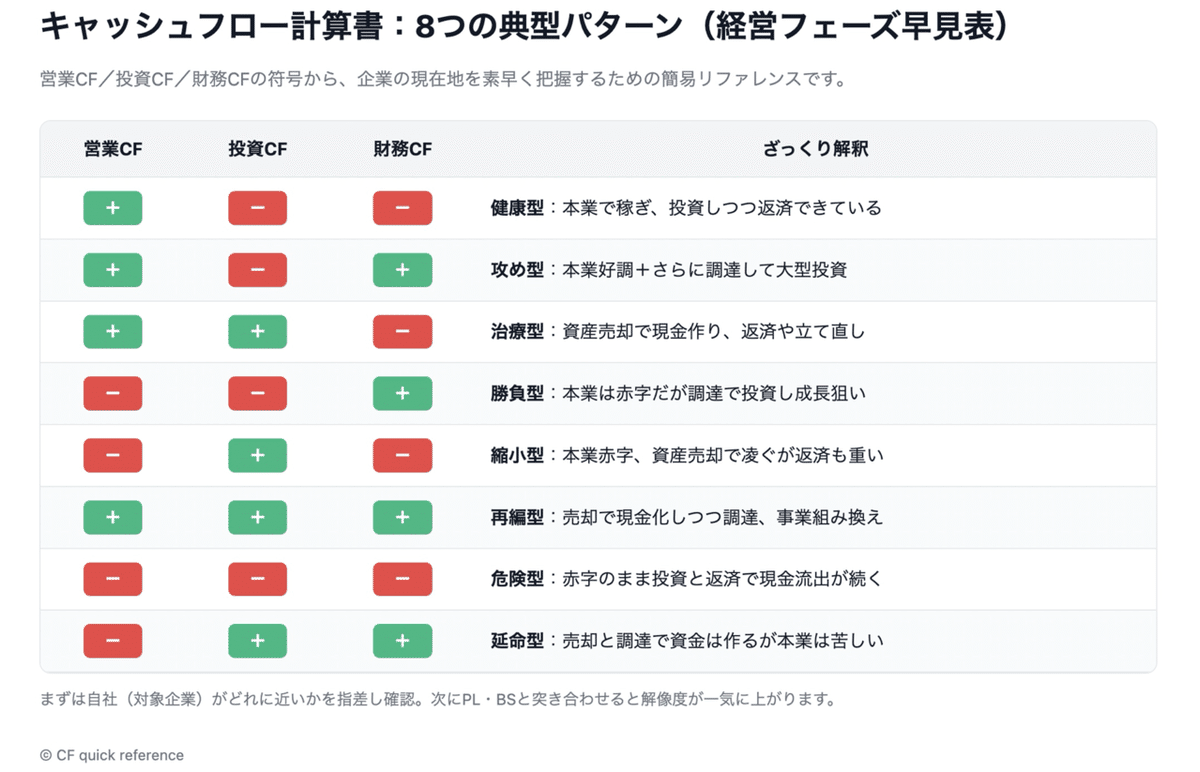 キャッシュフロー分析　島武三著 楽天ブックス: キャッシュフロー分析 - 島武三 - 9784835509433 : 本