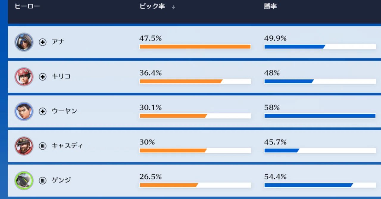 【OW2：コラム】統計データに関するあれこれ｜山下act2
