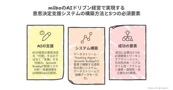 経営戦略のための意思決定支援システム事例集 経営戦略のための意思決定支援システム事例集 経営戦略のための