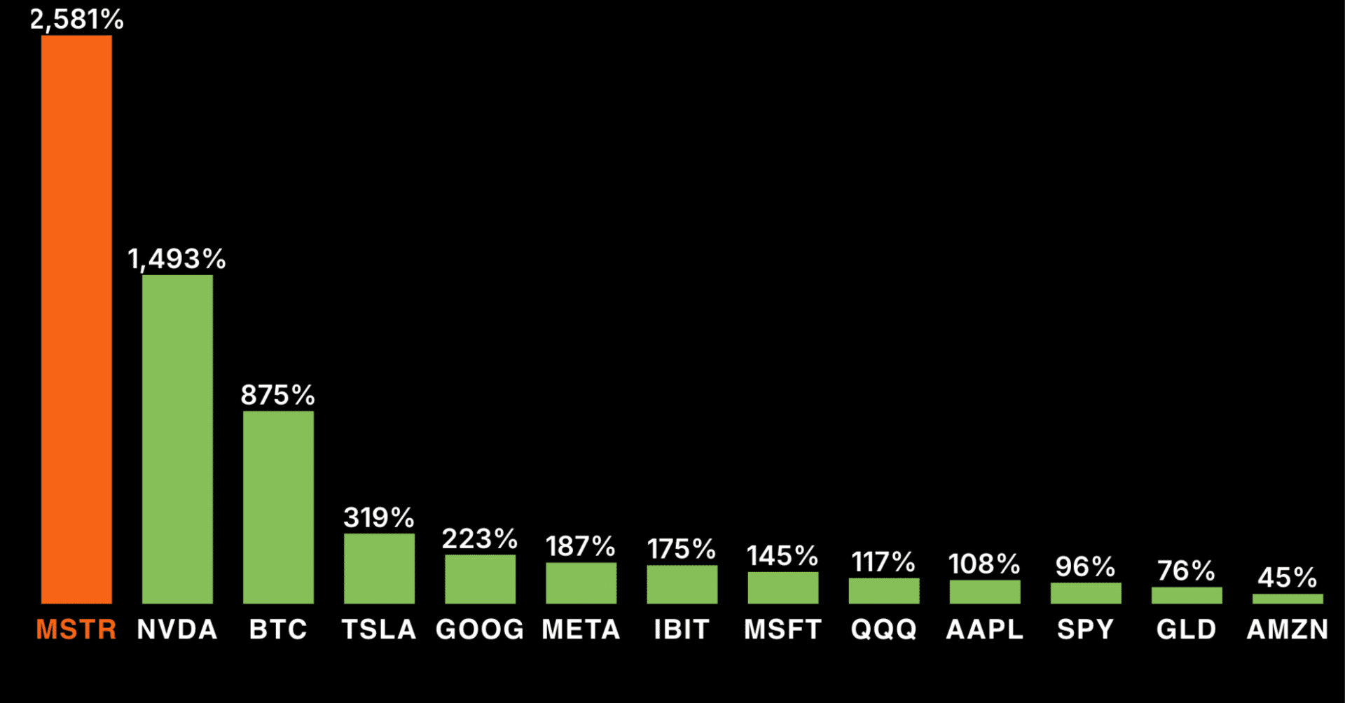 ビットコイン・トレジャリー・カンパニーとは何か？｜マット | 希少性と豊富さ