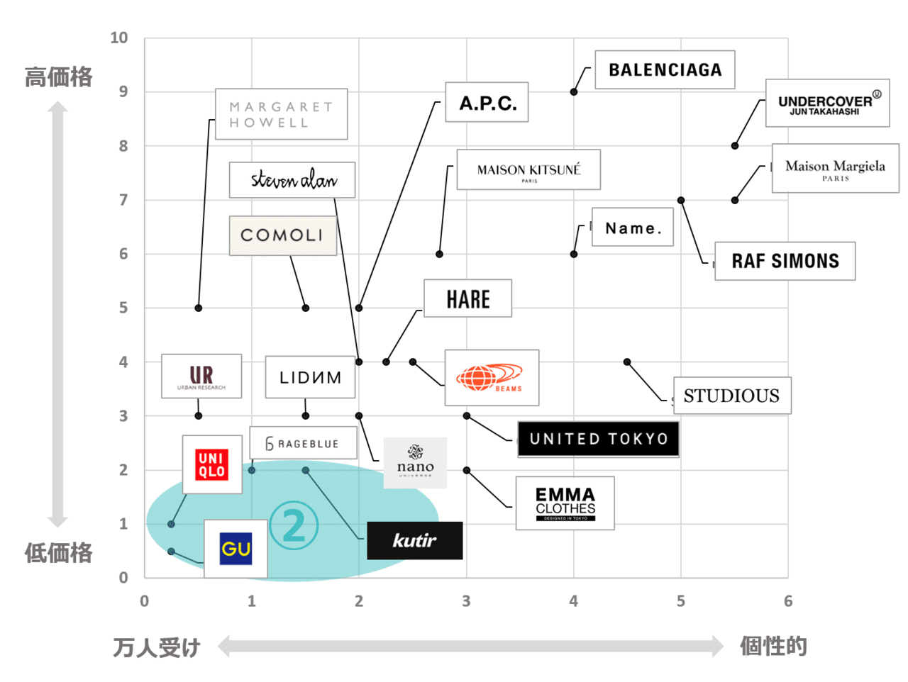 トレンドの最先端 ファッションインフルエンサーを大解剖 メンズファッションのトライブ分析 Spark Note トレンドの最先端 ファッションインフルエンサーを大解剖 メンズファッションのトライブ分析 Spark Note